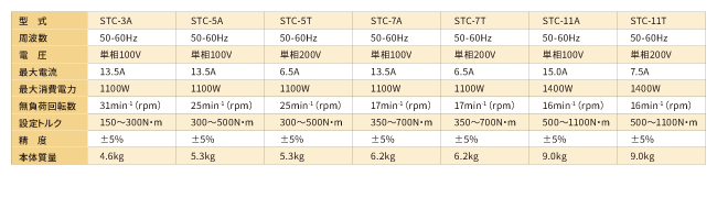 シンプルトルコンセット内容明細＆主要仕様一覧